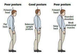 1 – posture-300×212